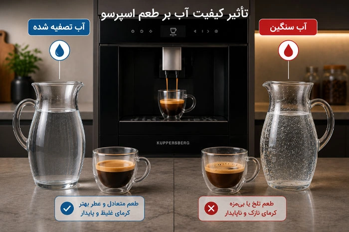 تأثیر کیفیت آب بر طعم اسپرسو